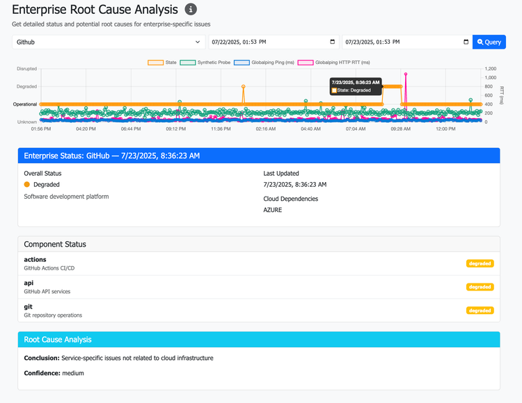The Hidden Threat: Why Monitoring Cloud Service Providers Matters More Than Ever?